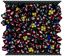 Graphical abstract: The effect of different organic solvents on sodium ion storage in carbon nanopores