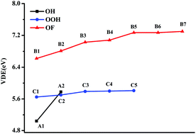 Graphical abstract: Could the increased structural versatility imposed by non-halogen ligands bring something new for polynuclear superhalogens? A case study on binuclear [Mg2L5]− (L = –OH, –OOH and –OF) anions