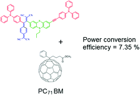 Graphical abstract: Phenothiazine-based small-molecule organic solar cells with power conversion efficiency over 7% and open circuit voltage of about 1.0 V using solvent vapor annealing