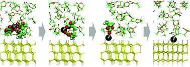 Graphical abstract: Li deposition and desolvation with electron transfer at a silicon/propylene-carbonate interface: transition-state and free-energy profiles by large-scale first-principles molecular dynamics