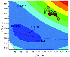 Graphical abstract: Accurate theoretical characterization of dioxygen difluoride: a problem resolved