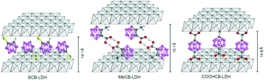 Graphical abstract: Carborane-layered double hydroxide nanohybrids for potential targeted- and magnetically targeted-BNCT applications