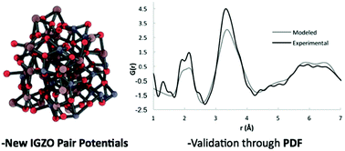 Graphical abstract: Structural convergence properties of amorphous InGaZnO4 from simulated liquid-quench methods