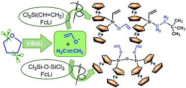Graphical abstract: Formation of unexpected silicon- and disiloxane-bridged multiferrocenyl derivatives bearing Si–O–CH [[double bond, length as m-dash]] CH2 and Si–(CH2)2C(CH3)3 substituents via cleavage of tetrahydrofuran and trapping of its ring fragments