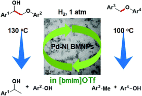 Graphical abstract: The selective hydrogenolysis of C–O bonds in lignin model compounds by Pd–Ni bimetallic nanoparticles in ionic liquids