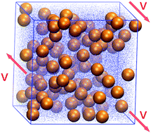 Graphical abstract: Shear viscosity in hard-sphere and adhesive colloidal suspensions with reverse non-equilibrium molecular dynamics