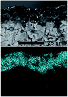 Graphical abstract: NASICON LiM2(PO4)3 electrolyte (M = Zr) and electrode (M = Ti) materials for all solid-state Li-ion batteries with high total conductivity and low interfacial resistance