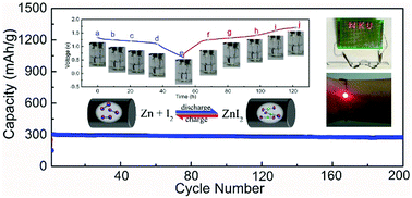 Graphical abstract: Rechargeable aqueous zinc–iodine batteries: pore confining mechanism and flexible device application