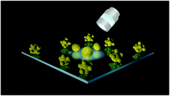 Graphical abstract: Colour and SERS patterning using core–satellite nanoassemblies