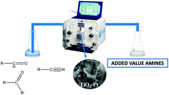 Graphical abstract: Continuous flow synthesis of amines from the cascade reactions of nitriles and carbonyl-containing compounds promoted by Pt-modified titania catalysts