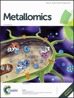 Graphical abstract: Front cover