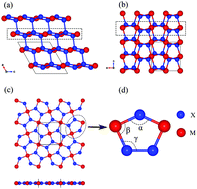 Graphical abstract: Penta-MX2 (M = Ni, Pd and Pt; X = P and As) monolayers: direct band-gap semiconductors with high carrier mobility