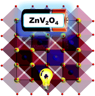 Graphical abstract: Electrochemical exploration of the effects of calcination temperature of a mesoporous zinc vanadate anode material on the performance of Na-ion batteries