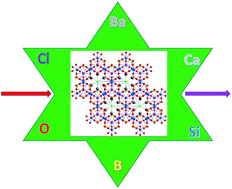 Graphical abstract: Ba3Ca4(BO3)3(SiO4)Cl: a new non-centrosymmetric complex alkaline-earth metal borosilicate chloride with a deep-ultraviolet cut-off edge
