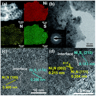 Graphical abstract: Interfacial nickel nitride/sulfide as a bifunctional electrode for highly efficient overall water/seawater electrolysis