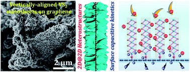 Graphical abstract: Vertically aligned VS2 on graphene as a 3D heteroarchitectured anode material with capacitance-dominated lithium storage