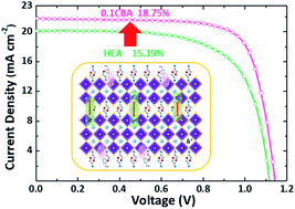 Graphical abstract: Passivation effect of halogenated benzylammonium as a second spacer cation for improved photovoltaic performance of quasi-2D perovskite solar cells