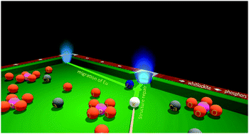 Graphical abstract: An insight into the preferential substitution and structure repair in Eu2+-doped whitlockite-type phosphors based on the combined experimental and theoretical calculations