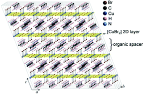 Graphical abstract: Realization of an excellent two-dimensional Heisenberg ferromagnetic system: the synthesis, structure, and thermodynamic properties of piperazinediium tetrabromocuprate