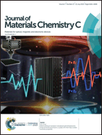 Graphical abstract: Inside front cover