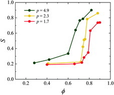 Graphical abstract: 2D isotropic–nematic transition in colloidal suspensions of ellipsoids