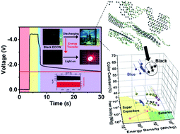Graphical abstract: Black-to-transparent electrochromic capacitive windows based on conjugated polymers