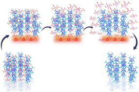 Graphical abstract: “Thermal escape” of MTNP: the phase separation of CL-20/MTNP cocrystals under long-term heating