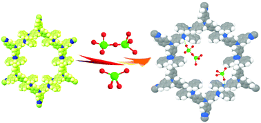 Graphical abstract: Triphenylamine-containing imine-linked porous organic network for luminescent detection and adsorption of Cr(vi) in water