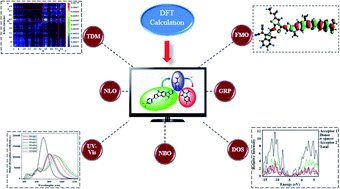 Graphical abstract: Enriching NLO efficacy via designing non-fullerene molecules with the modification of acceptor moieties into ICIF2F: an emerging theoretical approach