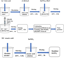 Graphical abstract: Preparation, characterization, and energy simulation of ZnTiO3 high near-infrared reflection pigment and its anti-graffiti coating