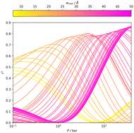 Graphical abstract: Brute force determination of the optimum pore sizes for CO2 uptake in turbostratic carbons