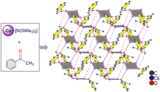 Graphical abstract: Isolable rubidium and caesium derivatives of common organic carbonyl compounds
