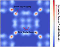 Graphical abstract: The influence of force fields on the structure and dynamics of water confined in ZIF-8 from atomistic simulations