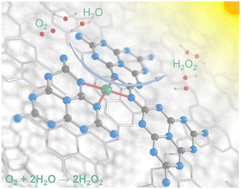 Graphical abstract: Cooperative tungsten centers in polymeric carbon nitride for efficient overall photosynthesis of hydrogen peroxide