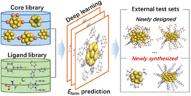 Graphical abstract: Stability prediction of gold nanoclusters with different ligands and doped metals: deep learning and experimental tests