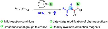 Graphical abstract: Photoredox-catalyzed unsymmetrical diamination of alkenes for access to vicinal diamines