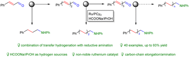 Graphical abstract: One-pot transfer hydrogenation and reductive amination of polyenals