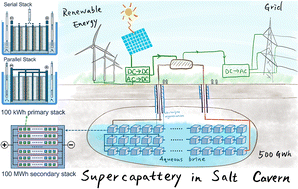 Graphical abstract: Gigawatt-hour to terawatt-hour salt cavern supercapacitors and supercapatteries