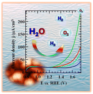 Graphical abstract: Plasma-assisted fabrication of ultra-dispersed copper oxides in and on C-rich carbon nitride as functional composites for the oxygen evolution reaction