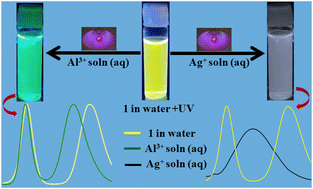 Graphical abstract: Excited-state intramolecular proton transfer (ESIPT) active interwoven polycatenated coordination polymer for selective detection of Al3+ and Ag+ ions along with water detection in less polar solvents