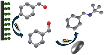 Graphical abstract: Electrosynthesis of benzyl-tert-butylamine via nickel-catalyzed oxidation of benzyl alcohol