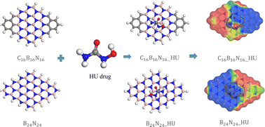 Graphical abstract: Assessment of the drug delivery potential of graphene, boron nitride and their in-plane doped structures for hydroxyurea anti-cancer drug via DFT study