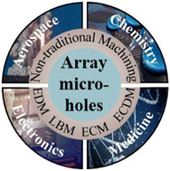 Graphical abstract: Developments, challenges and future trends in advanced sustainable machining technologies for preparing array micro-holes