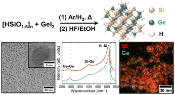 Graphical abstract: Solid-state synthesis of Si1−xGex nanoalloys with composition-tunable energy gaps and visible to near infrared optical properties