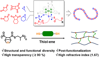Graphical abstract: Cyclic thioanhydride/episulfide copolymerizations catalyzed by bipyridine-bisphenolate aluminum/onium pair: approach to structurally and functionally diverse poly(thioester)s