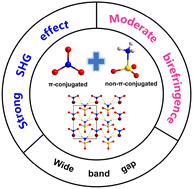 Graphical abstract: Synergistic combination of different types of functional motif in Rb(NO3)(SO3NH3) for realizing excellent ultraviolet optical nonlinearity