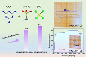 Graphical abstract: (C3N6H7)BF4·H2O and (C3N6H7)SO3CH3·H2O with large birefringence induced by coplanar π-conjugated [C3N6H7]+ groups