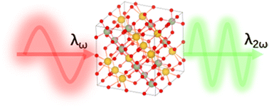 Graphical abstract: A defect pyrochlore-like acentric cubic lead titanium-tellurate crystal exhibiting strong second harmonic generation activity and an extended transparent window
