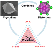 Graphical abstract: Photoluminescence enhancement of Mn4+-doped Rb2NaAlF6 single-crystal phosphors via heterovalent co-doping for wide gamut displays