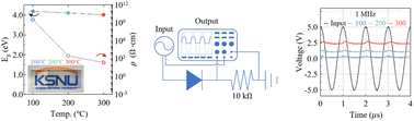 Graphical abstract: Fabrication of a p-Ni0.8Cu0.2WO4/n-Si heterojunction diode and its 1 MHz rectifier operation
